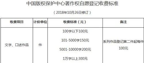 知識(shí)產(chǎn)權(quán)代理與文字作品證書(shū)加急的冷思考